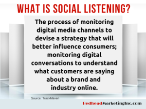 "what is social listening"