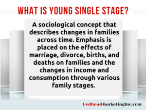 "What is Young Single Stage?"